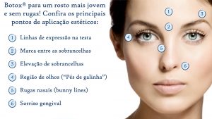 estética e rejuvenescimento facial
